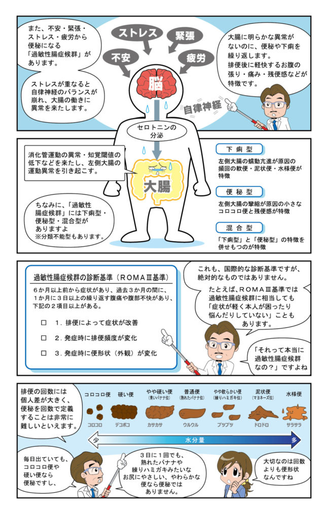 お腹とお尻にやさしいお通じ | 神戸市三宮の大腸内視鏡なら「みつみや大腸肛門クリニック」